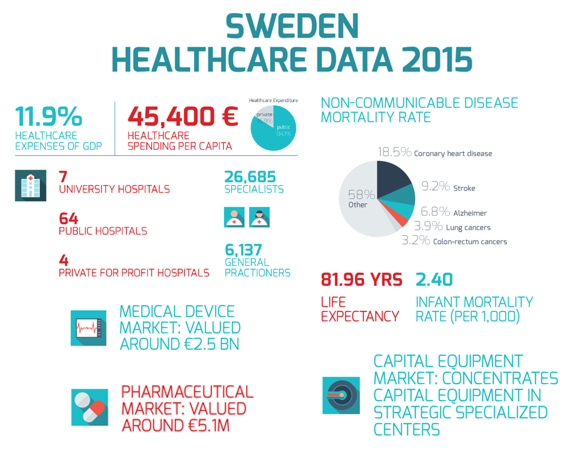 sweden-medic-info